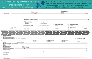 2021-2022-software-developer-impact-roadmap