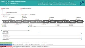 2021-2022-software-developer-impact-roadmap