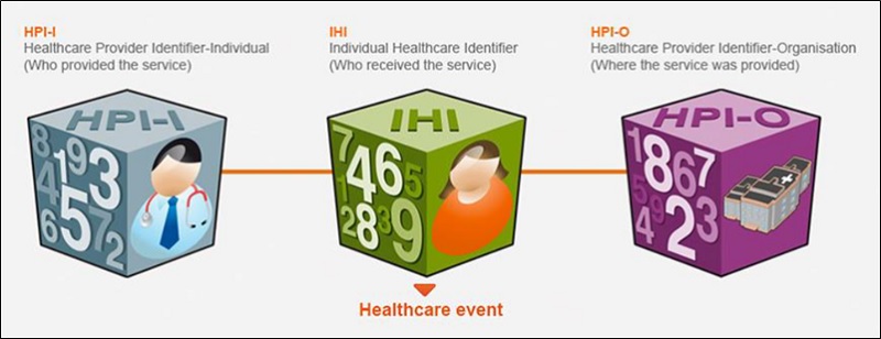 my-health-record-b2b-hi-services
