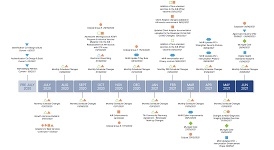 2021-software-developer-impact-roadmap