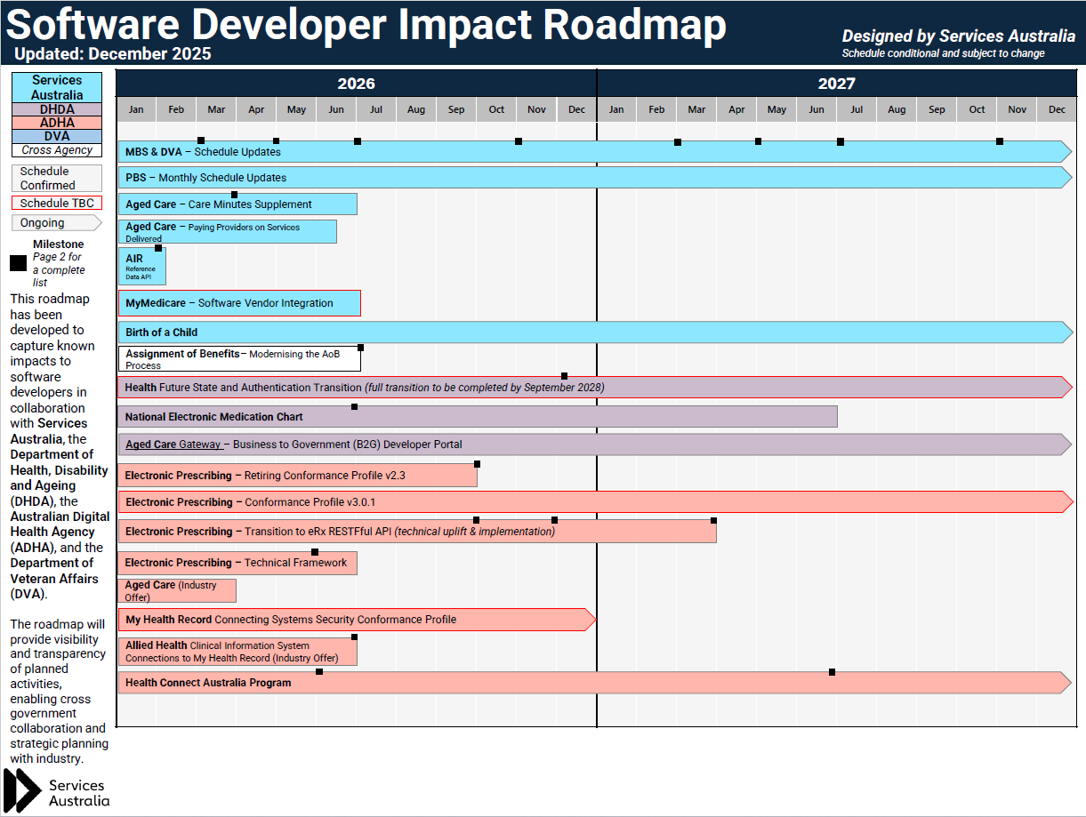 dec-2025-idmo-software-developer-roadmap