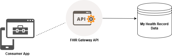 fhir-gateway-connection-diagram